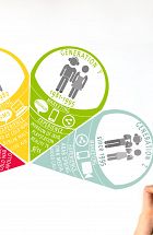 Karakteristike generacija potrošača Baby boom, X, Y i S, te kako komunicirati s njima